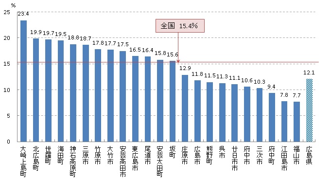 乳がん検診受診率（R03）