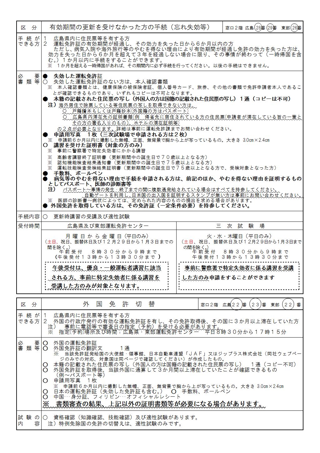 有効期限切れ・外免切替