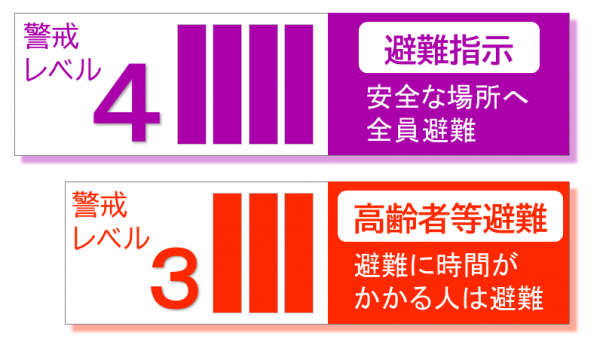 警戒レベル