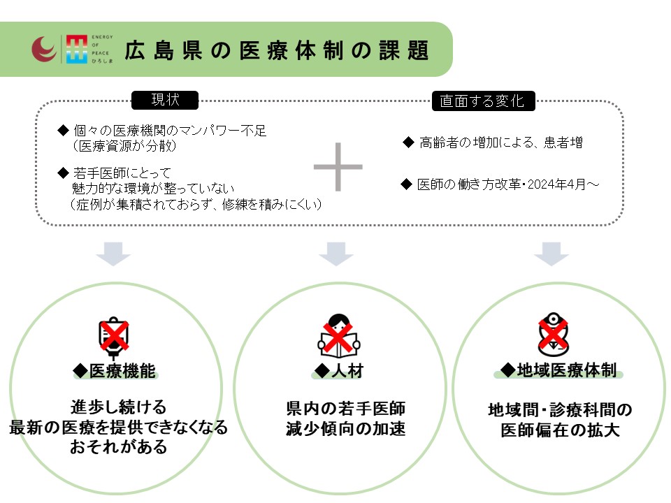 課題