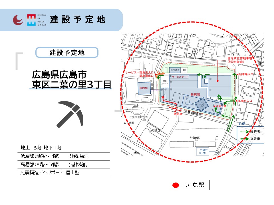建設予定地