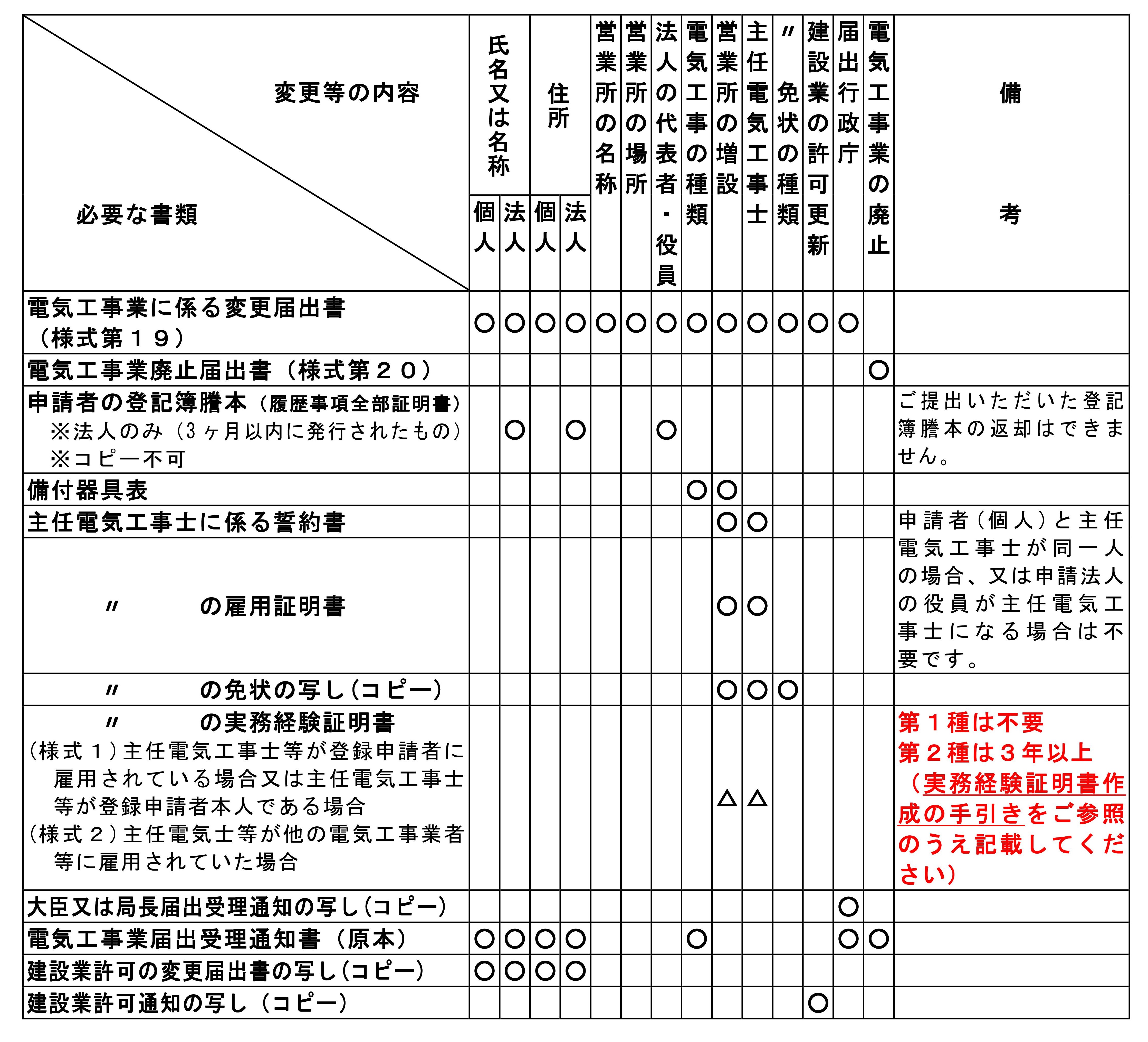 必要書類