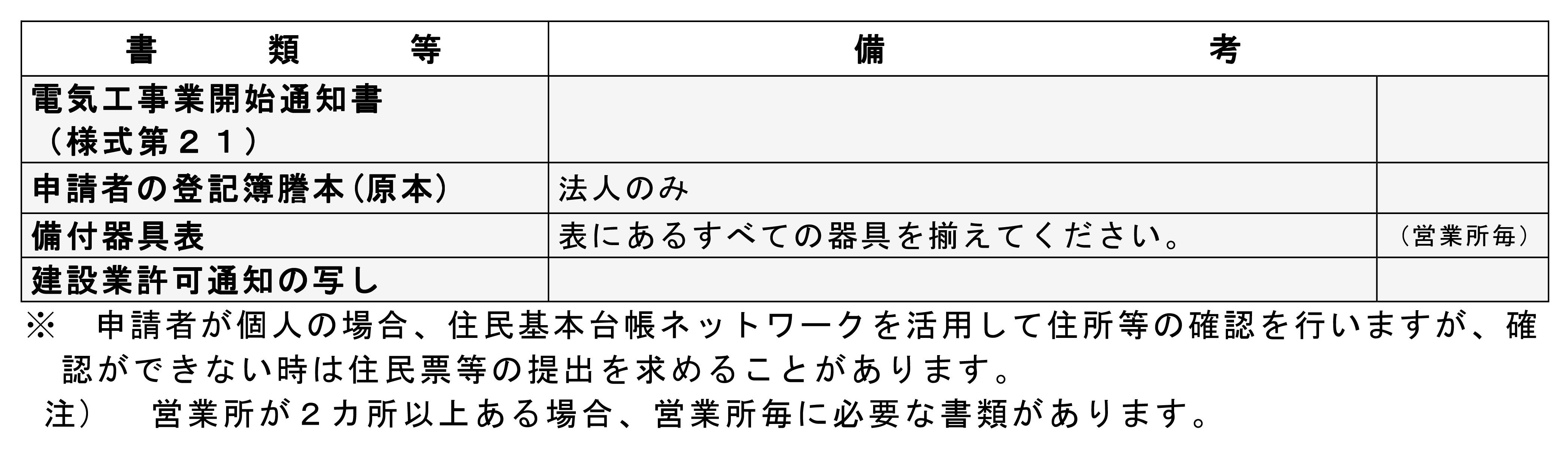 必要書類