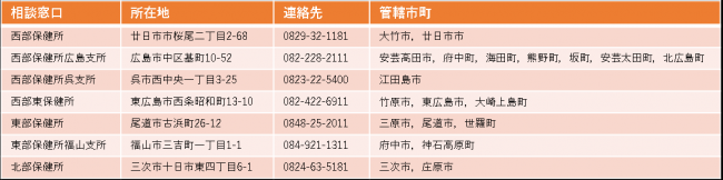一覧
