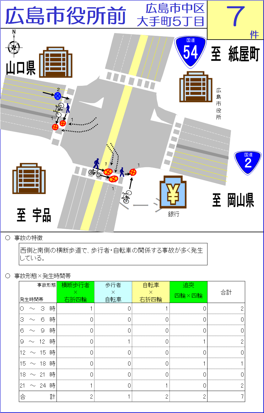 広島市役所前交差点