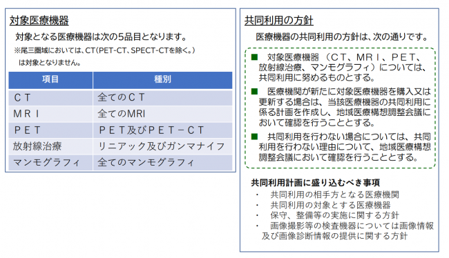 共同利用