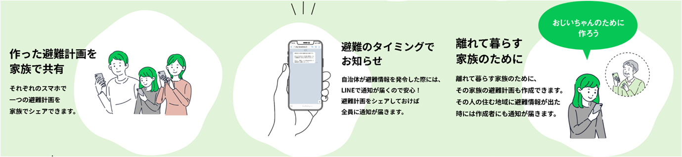 LINE版
