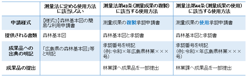 森林基本図