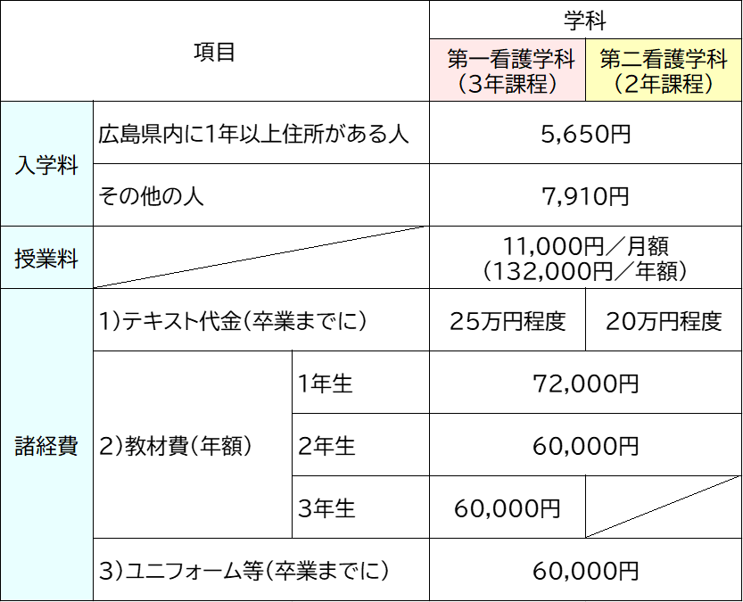 学費
