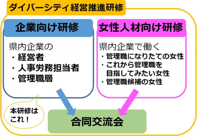 企業向け