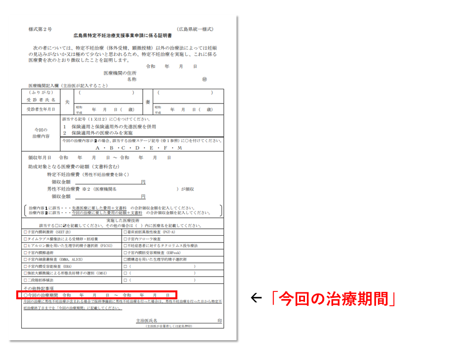 証明書の治療期間