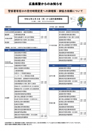 チラシ裏