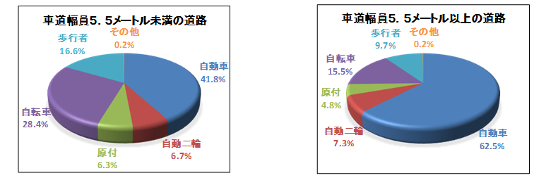 事故発生状況
