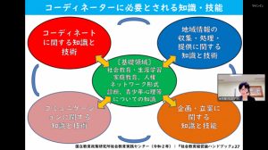 まる