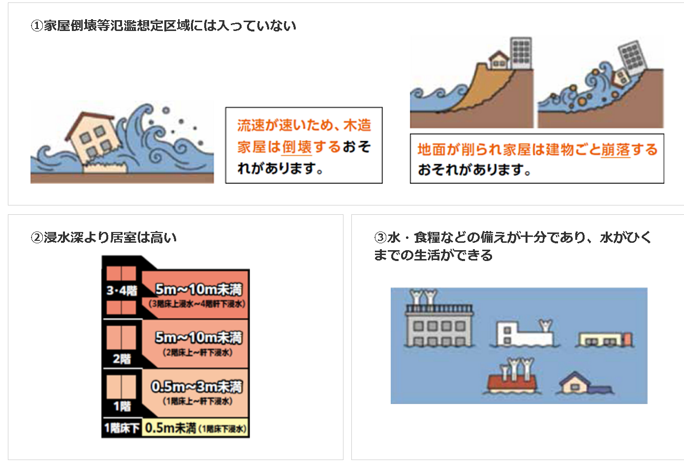 垂直避難
