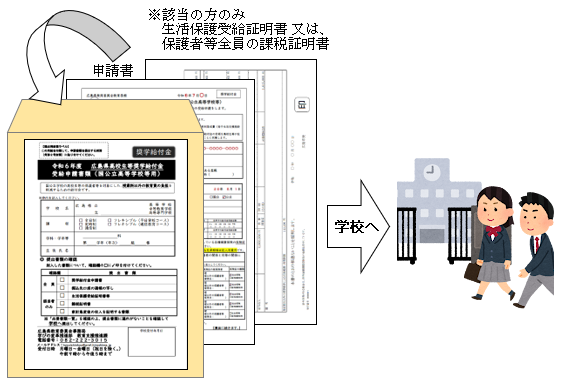 紙申請提出