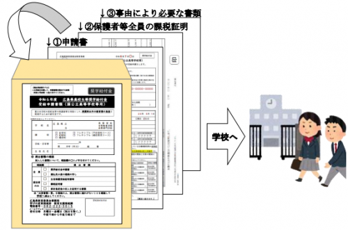 家計