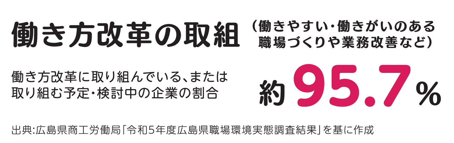 働き方改革の取組
