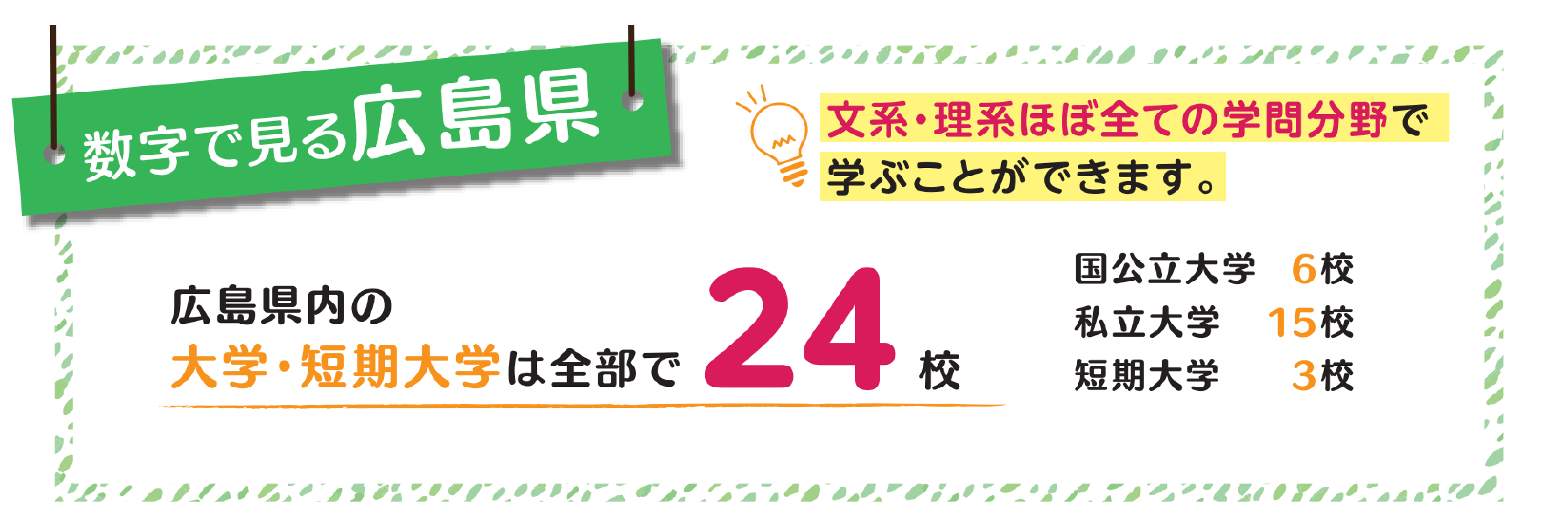 広島県内の大学・短期大学は全部で24校