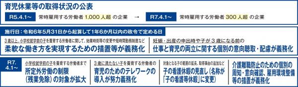 育児・介護休業法