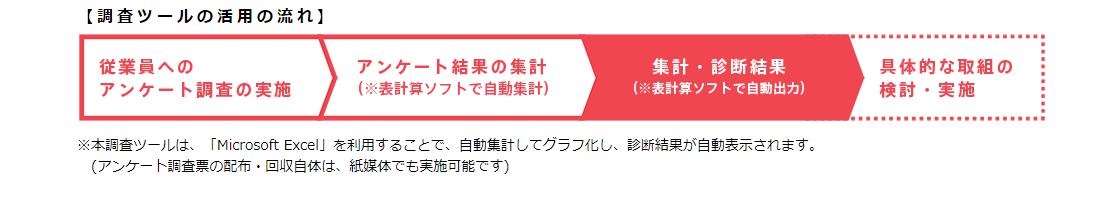 調査ツール活用の流れ