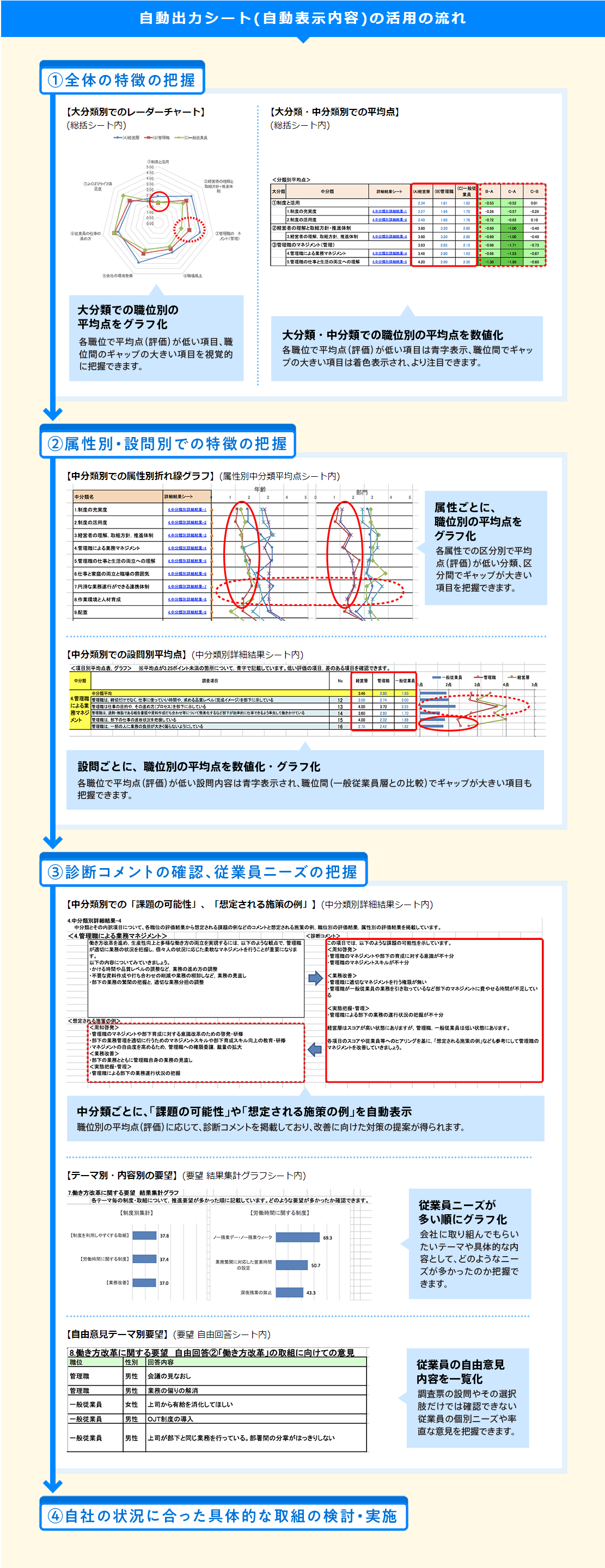 自動出力シート