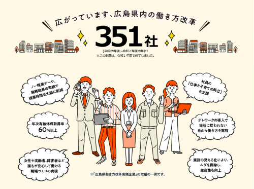 働き方改革実践企業 351社