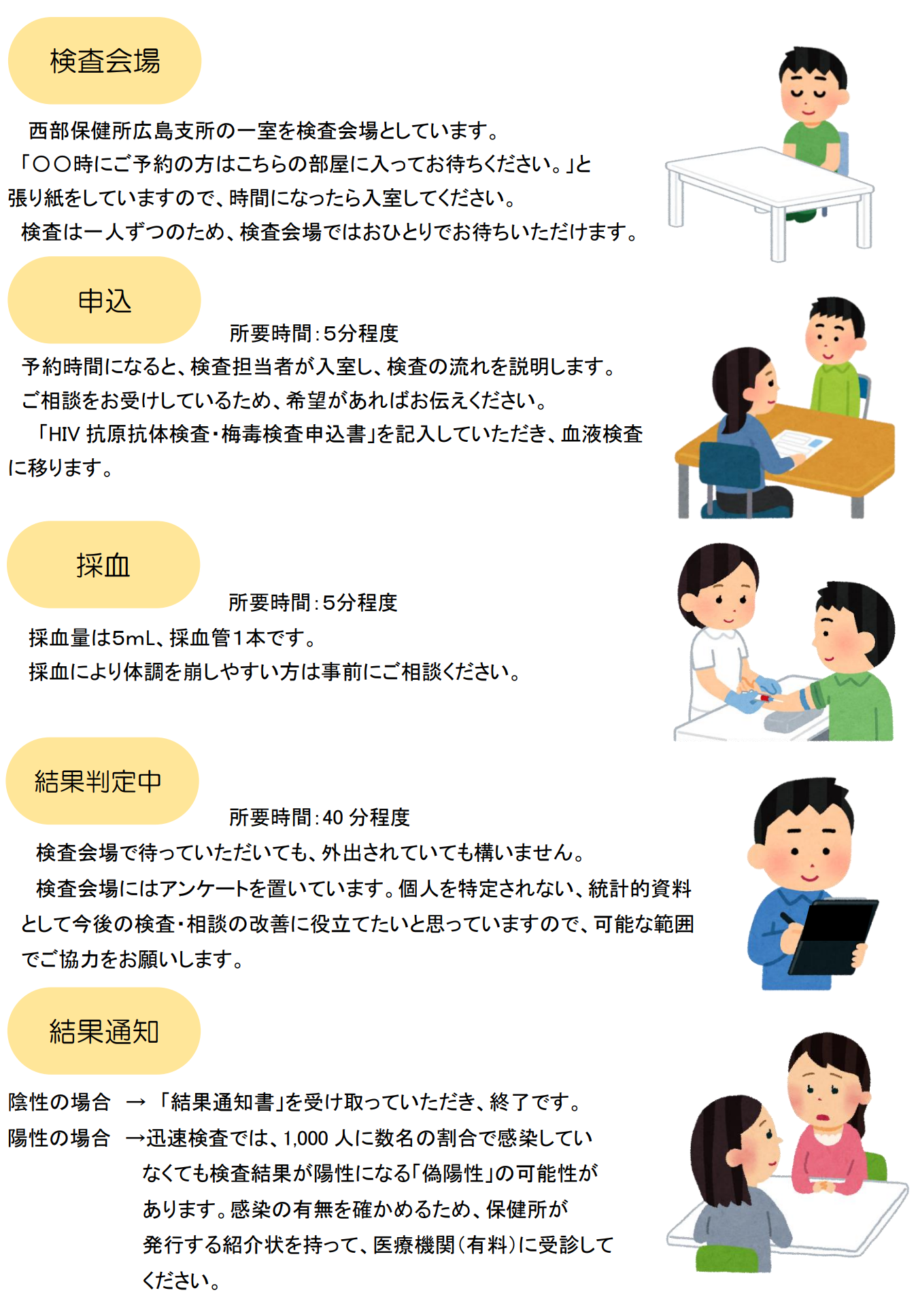 検査の流れ