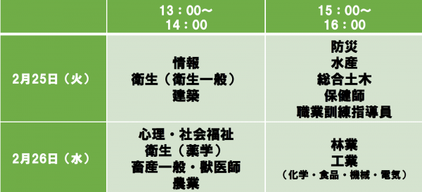 タイムテーブル