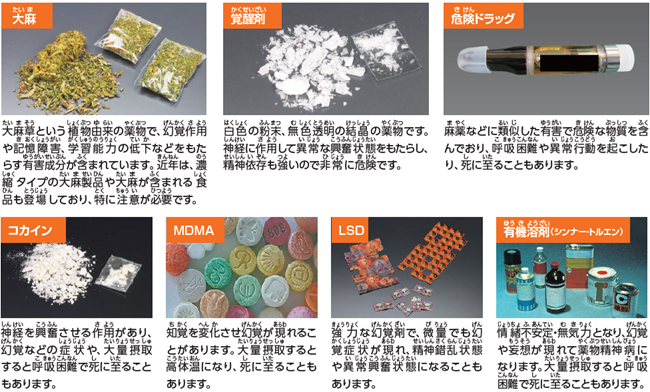 薬物の種類