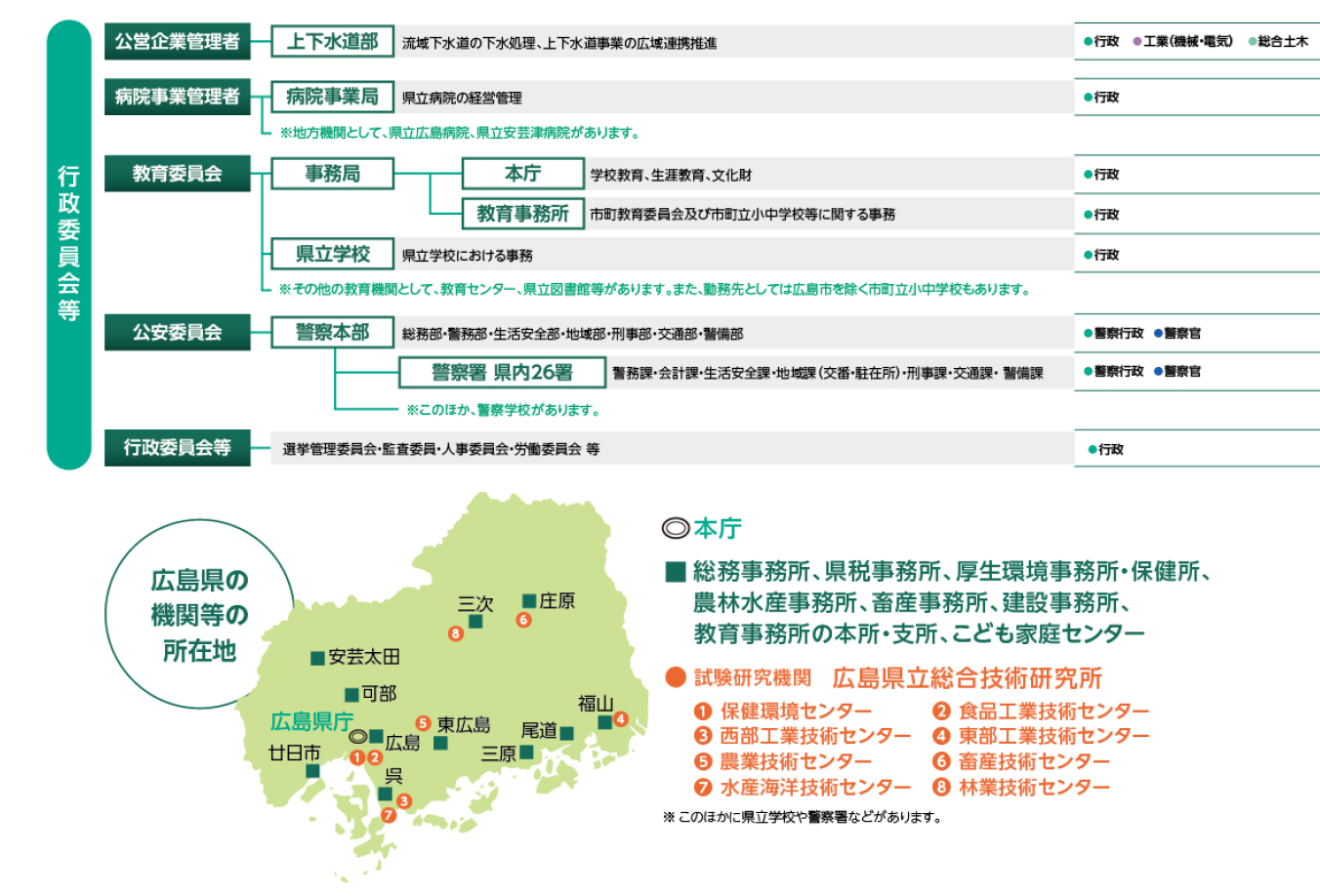 組織２
