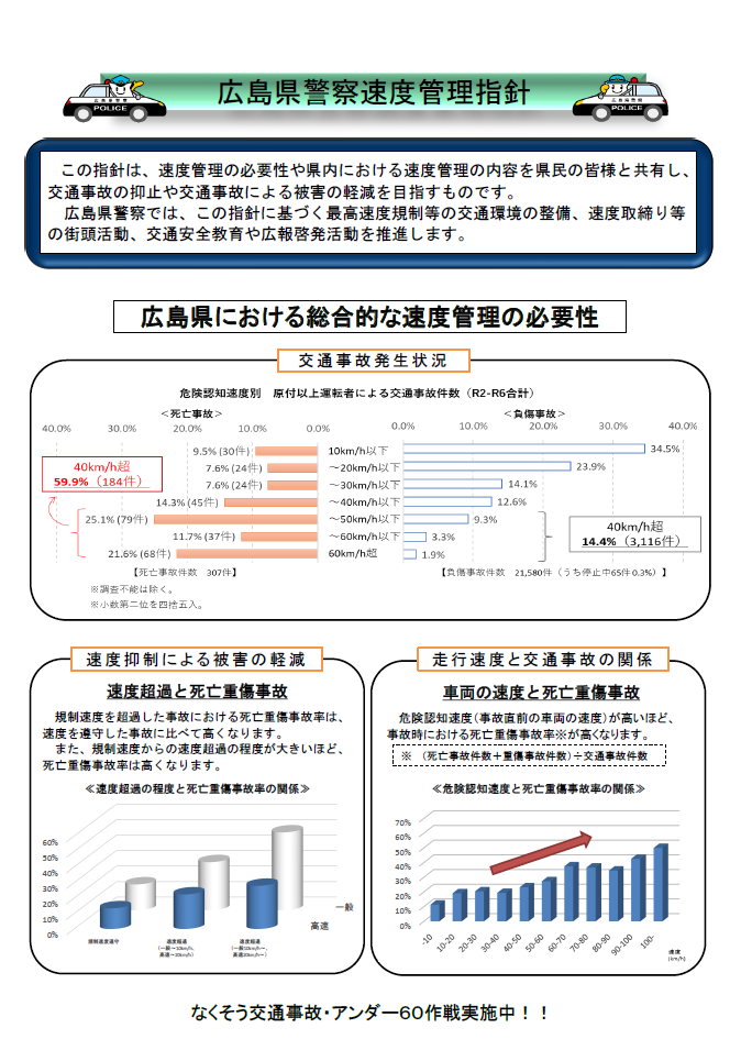 速度管理指針（表）