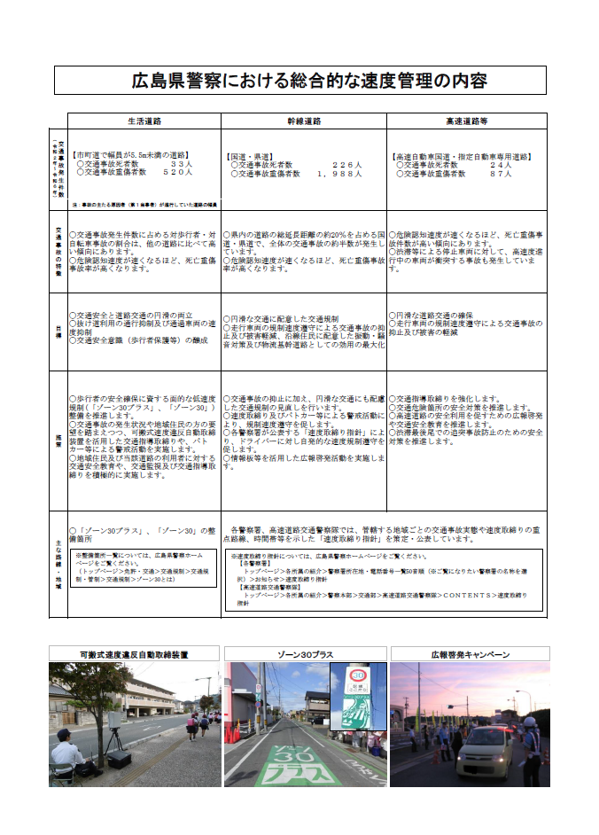 速度管理指針（裏）