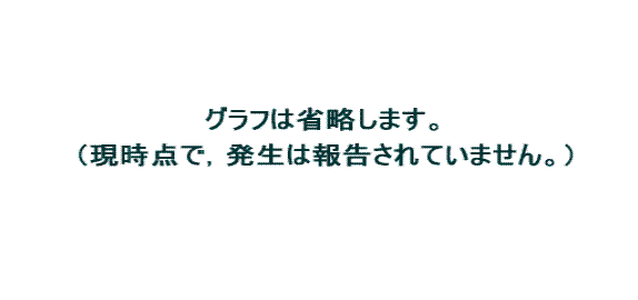 クラミジア肺炎（オウム病を除く）
