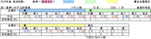 評価の一例