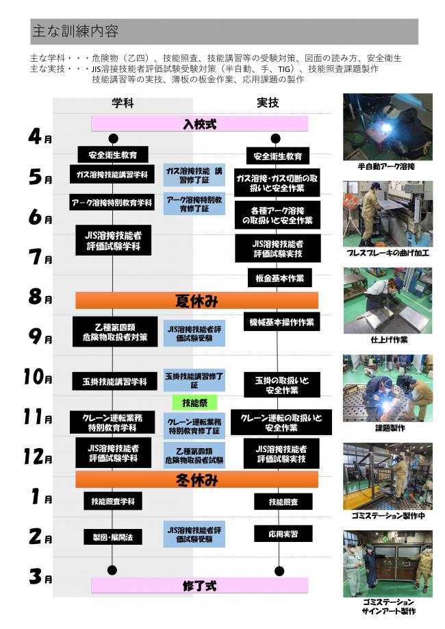 年間訓練