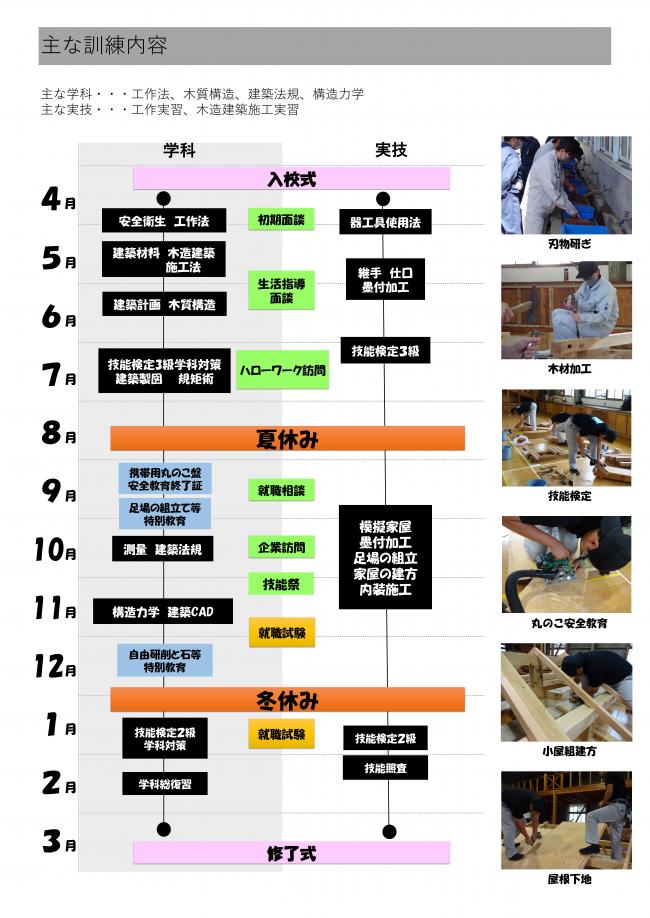 年間訓練