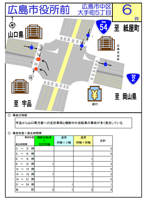 広島市役所前