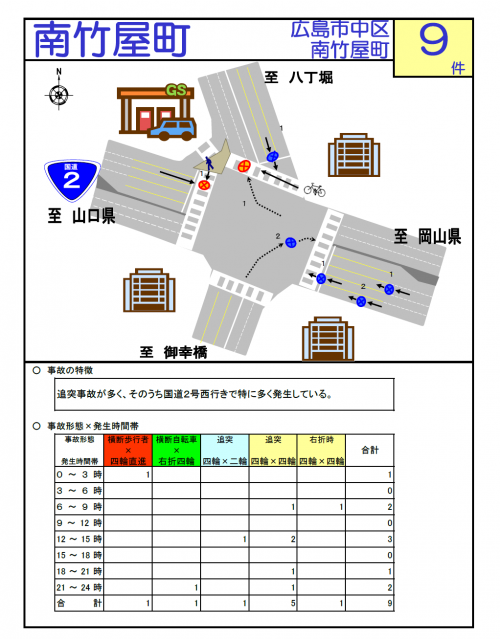 南竹屋町