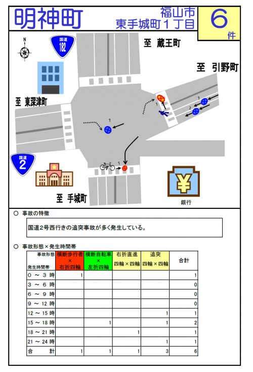 明神町