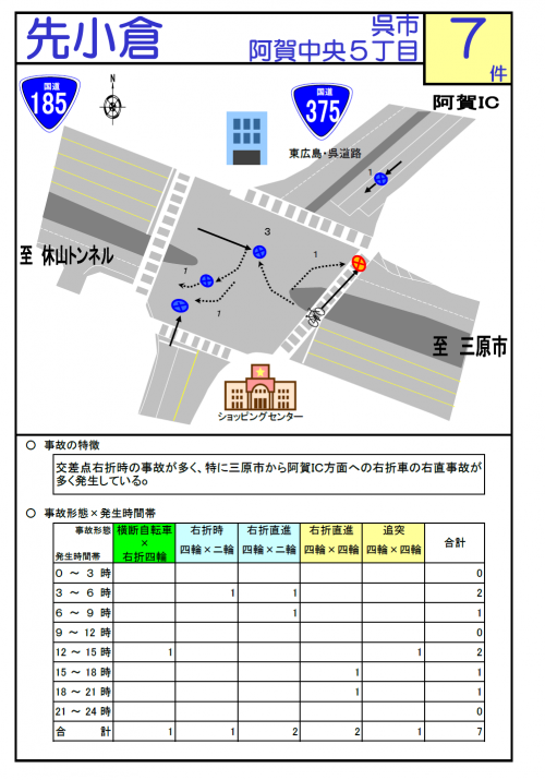 先小倉