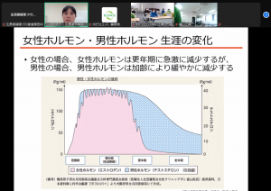 オンライン②
