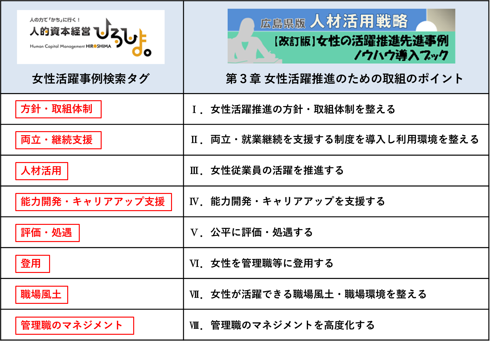 検索タグとノウハウ導入ブックの関係性