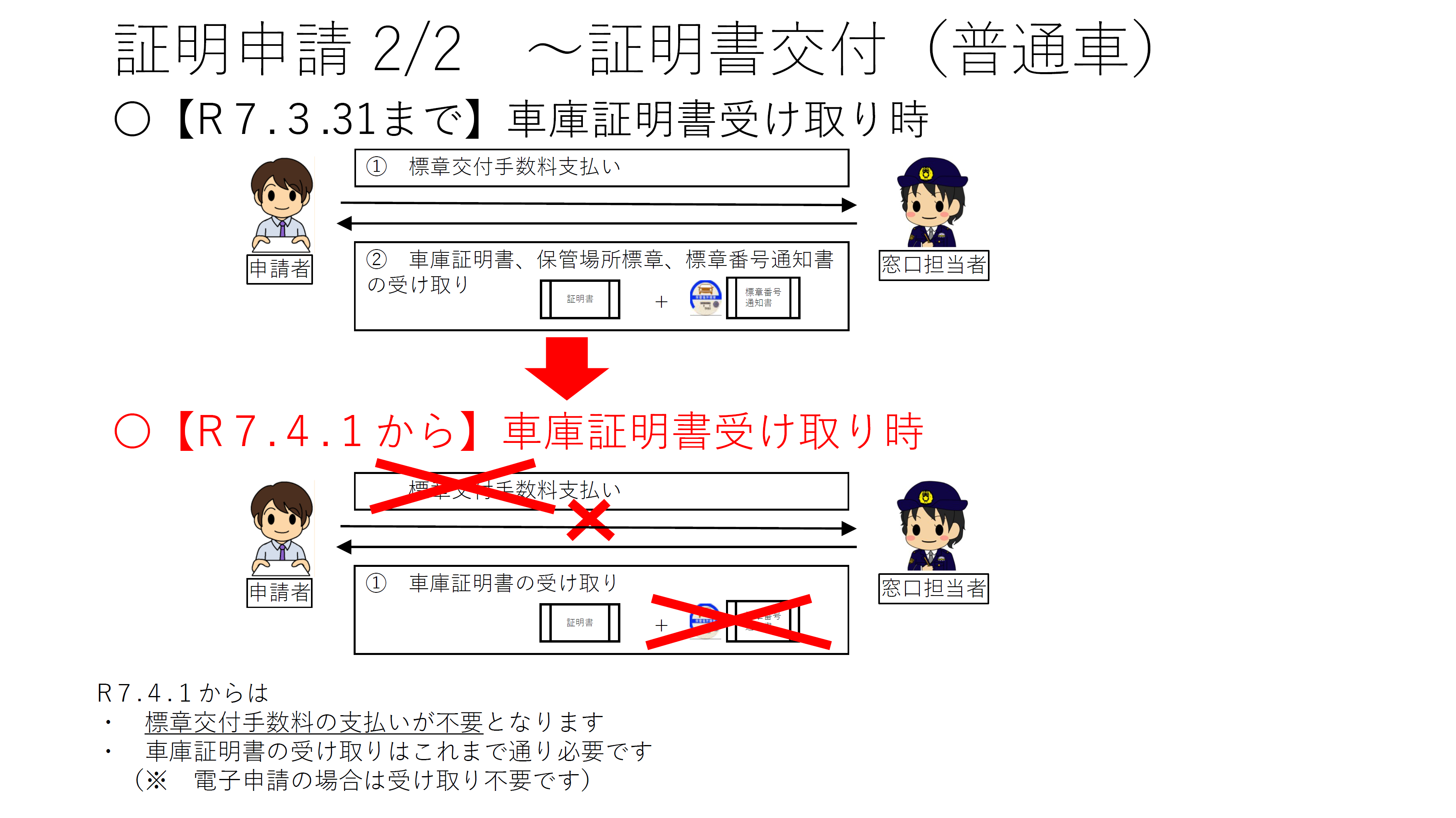 証明申請　証明書交付普通車