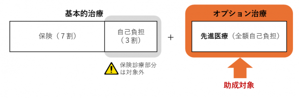 助成対象１のイメージ