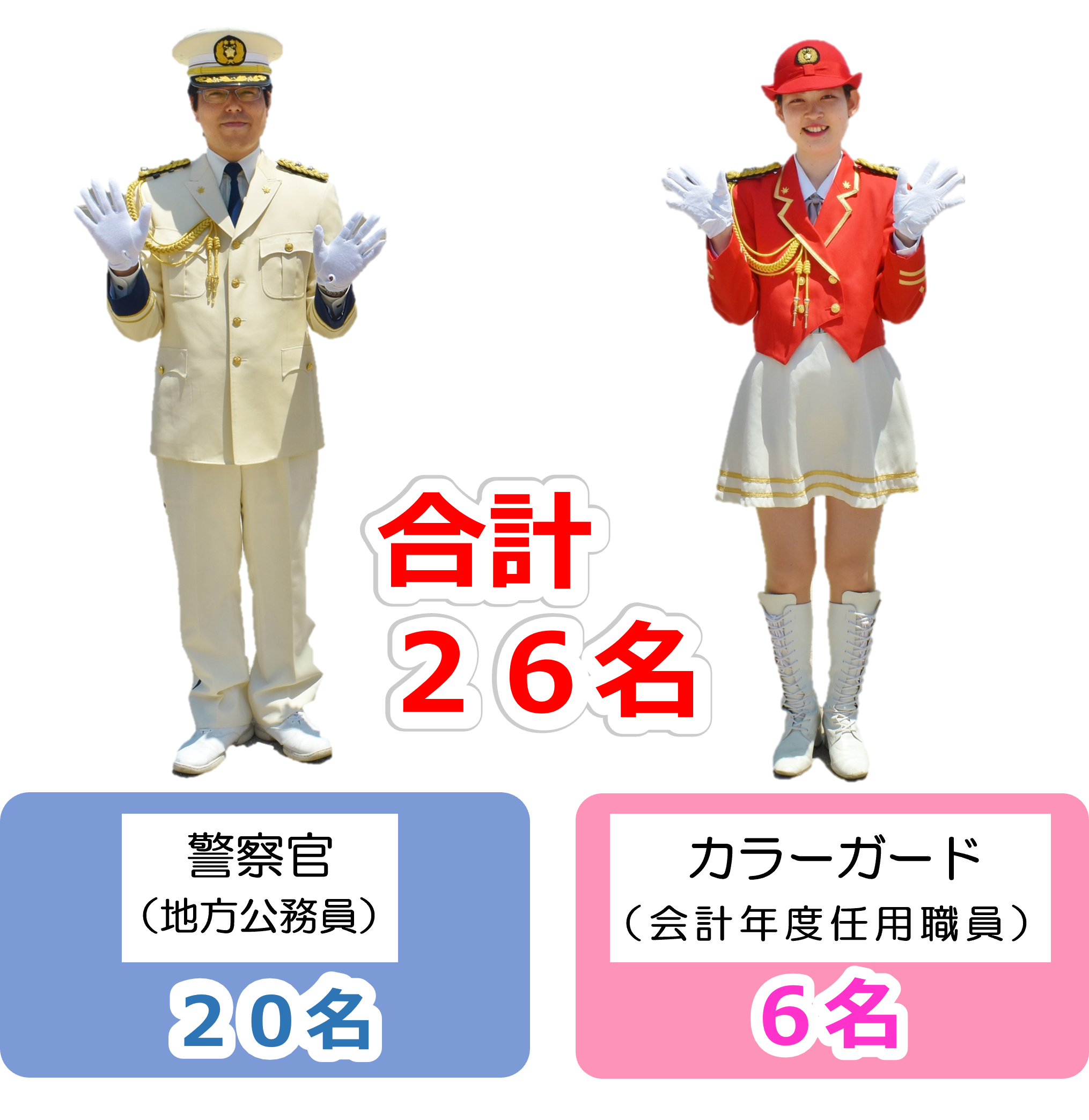 音楽隊の人数