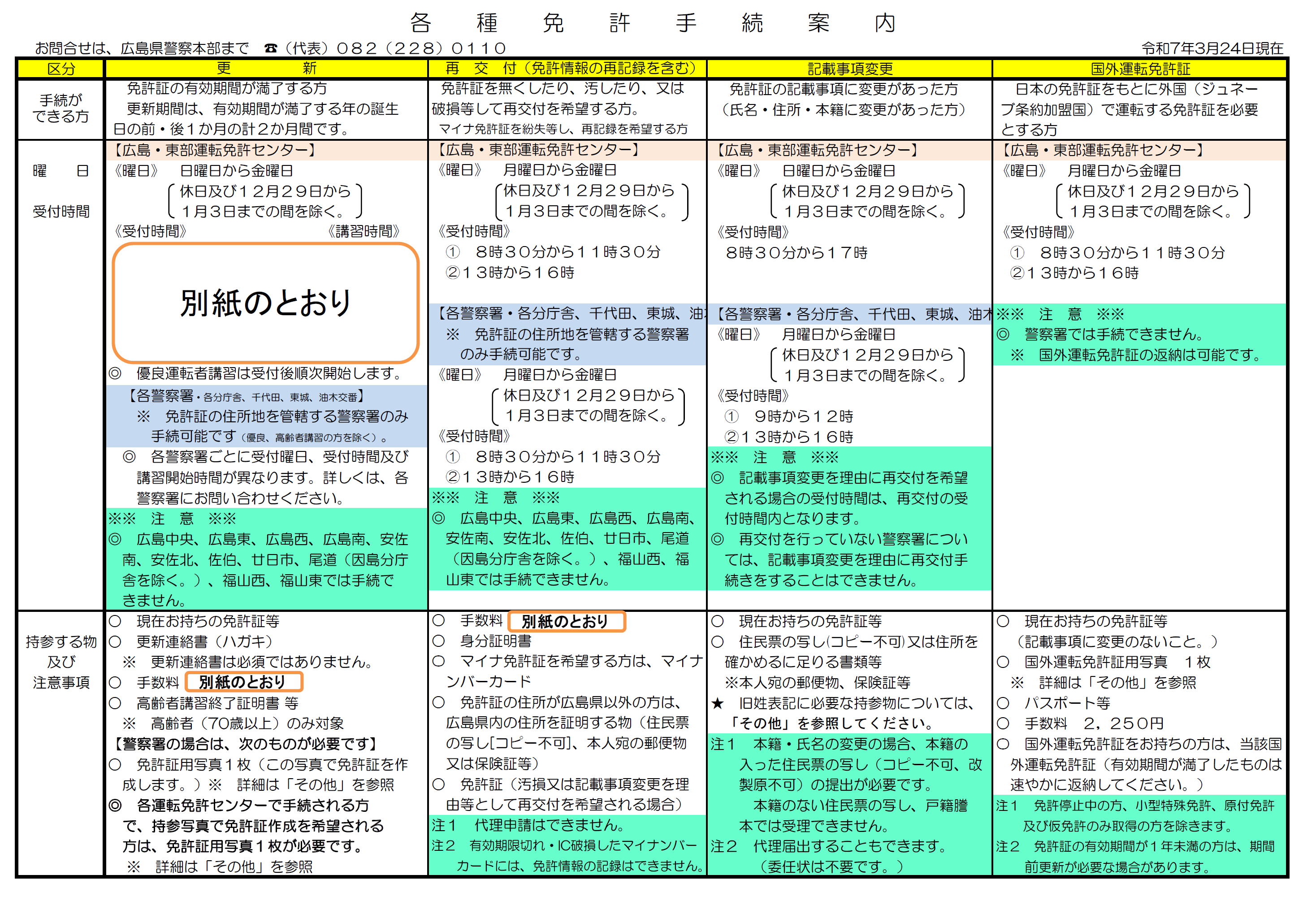 各種免許の手続についての案内
