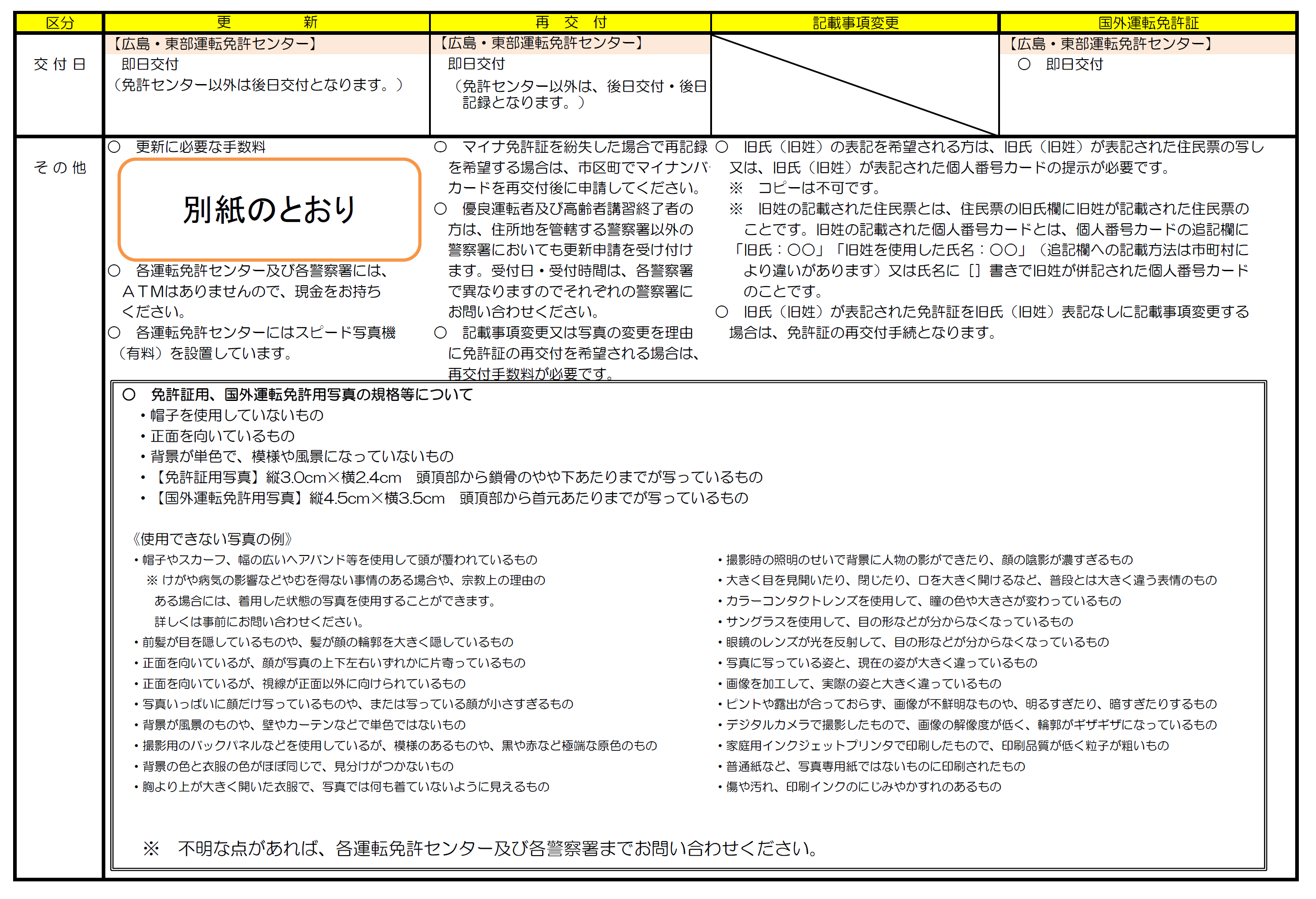 手続案内つづき