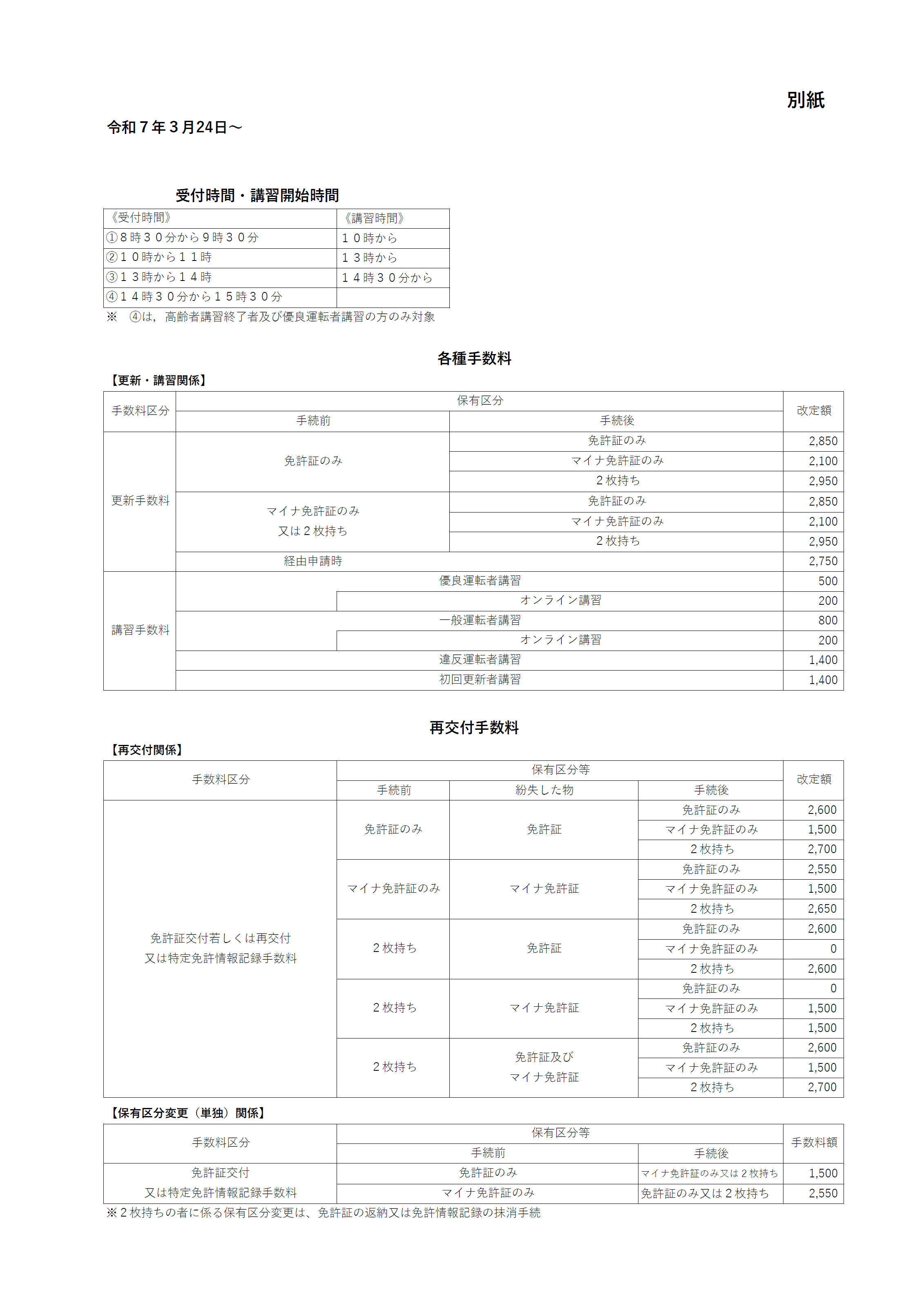 手数料表