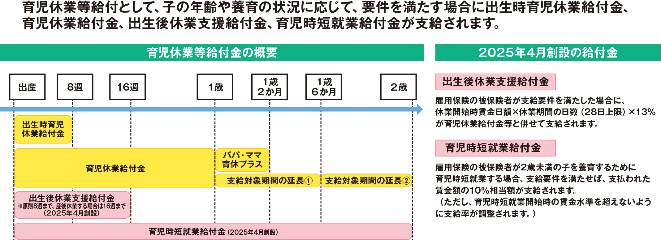 育児休業等給付金について
